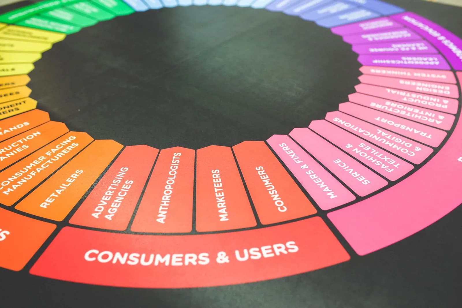 Customer research framework on a studio screen