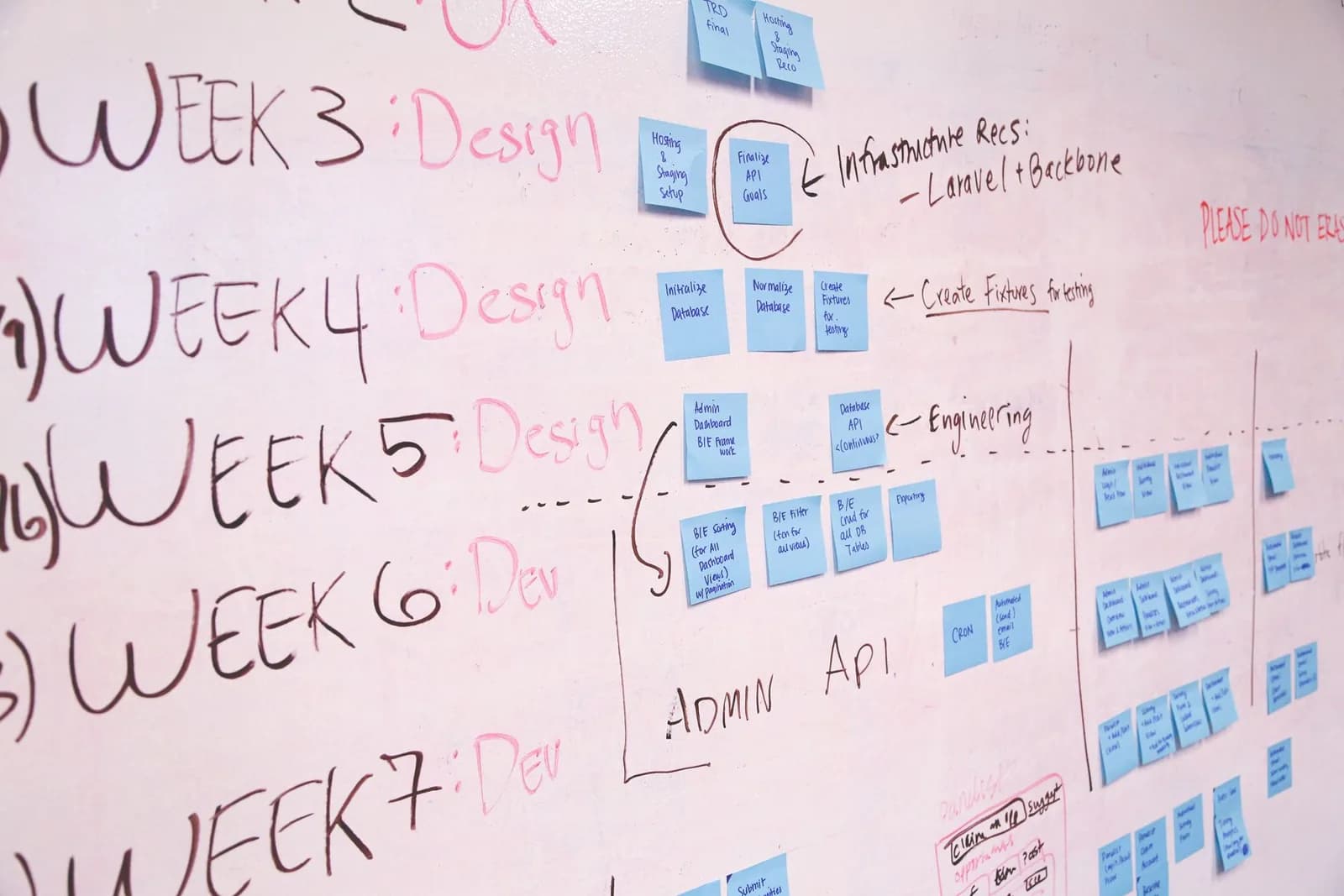 A delivery plan mapped out week by week on a wall