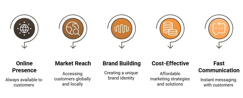 Key benefits of digital transformation for businesses